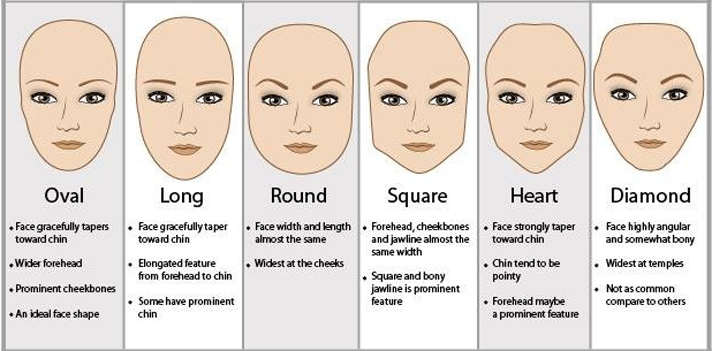 Get the cut that suits your face shape | Architeqt salon and gallery